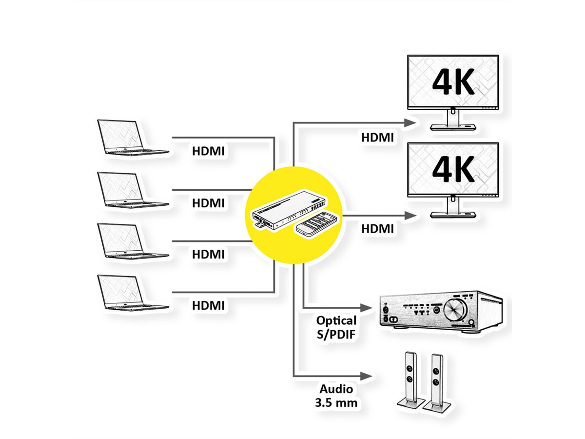 VALUE HDMI Matrix, 4x2, 4K30Hz, QUAD Multi-Viewer, seamless switching
