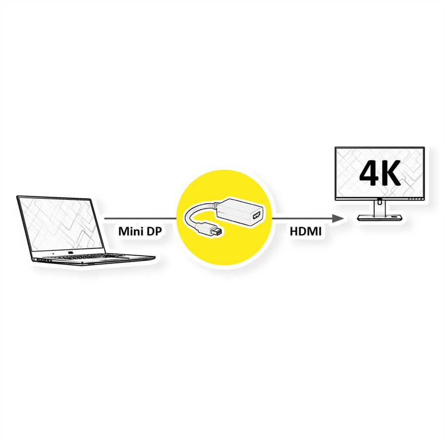VALUE Cableadapter, v1.2, MiniDP M - HDMI F