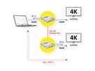 VALUE HDMI Extender, IPCOLOR over IP, 4K60Hz, 120 m