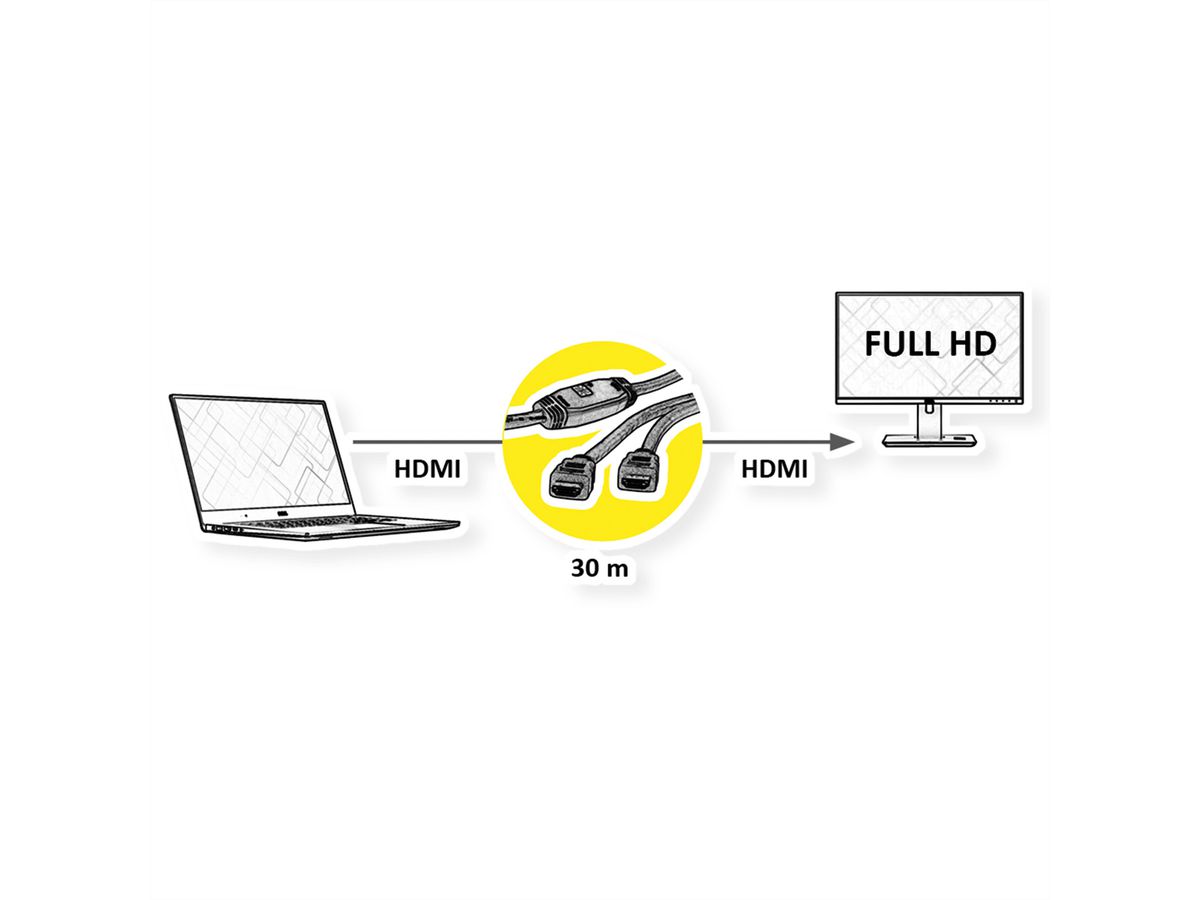 ROLINE HDMI High Speed Cable, M - M, with Repeater, 30 m