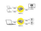 VALUE Bi-Directional HDMI Switch, 4K60, 2-way
