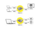 VALUE Bi-Directional HDMI Switch 4K60, 2-way