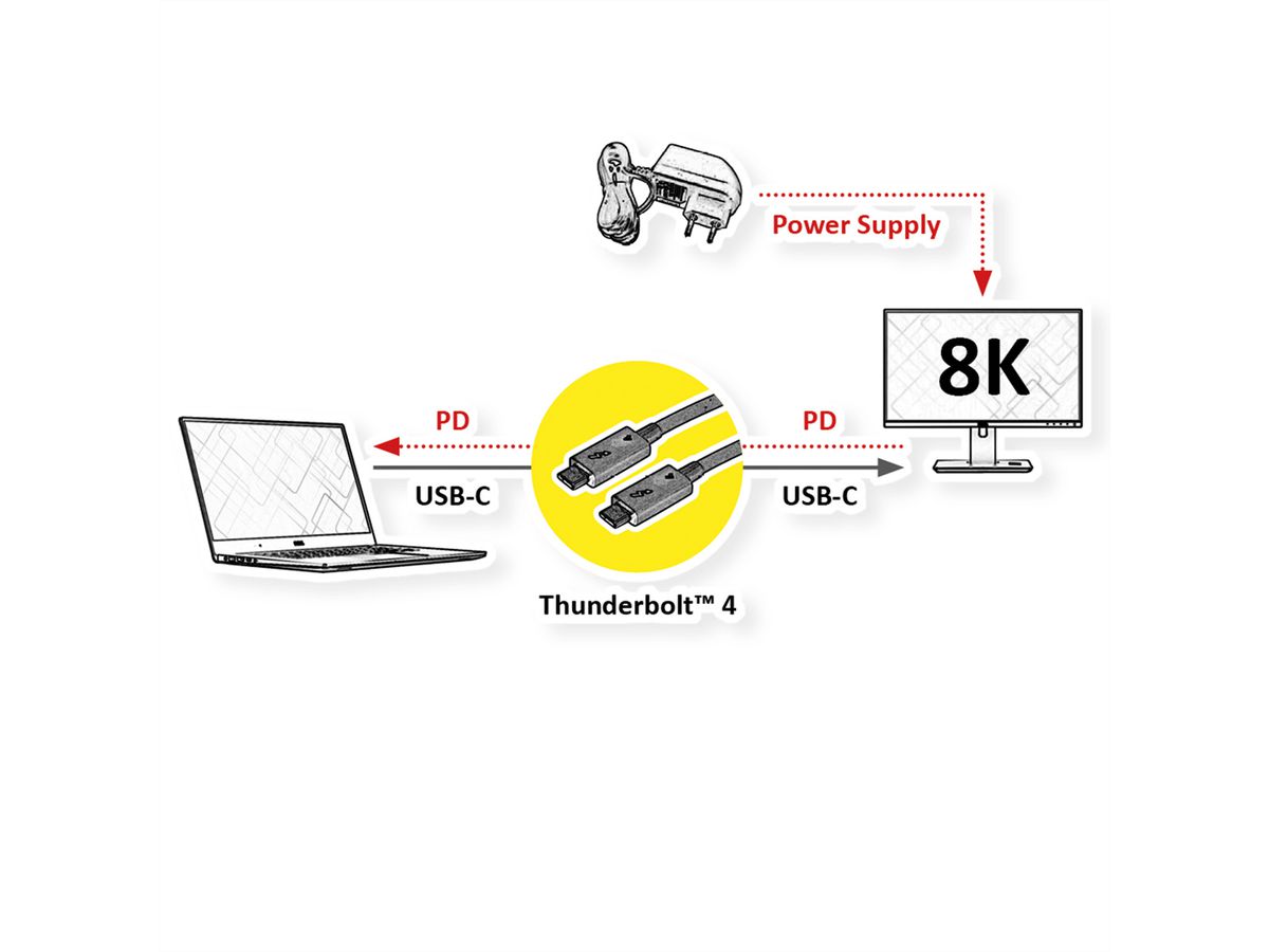 ROLINE Thunderbolt™ 4 Cable, 40Gbit/s, 100W, C-C, M/M, active, black, 2 m