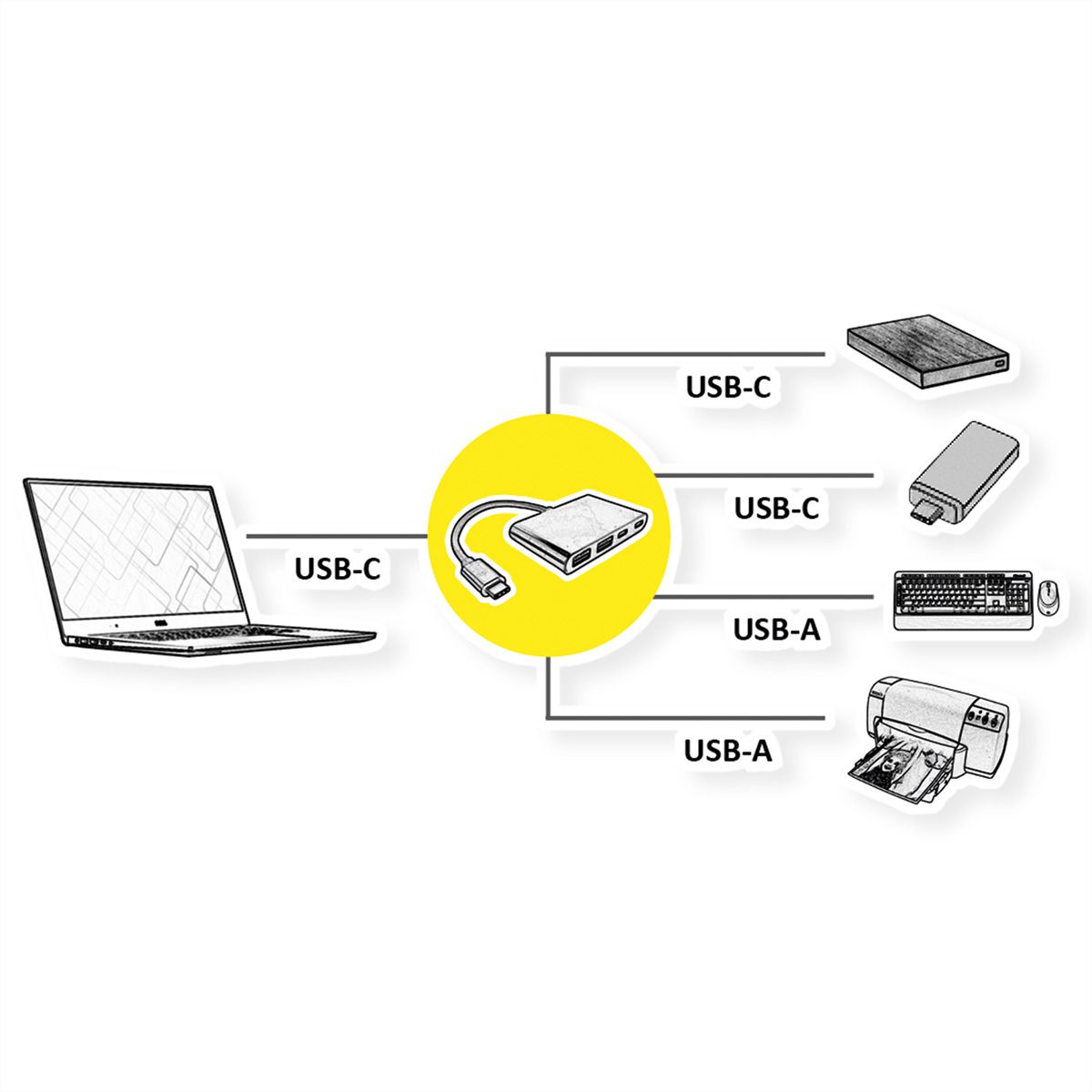 VALUE USB 3.2 Gen 2 Hub, 4 Ports (2x A+ 2x C), Type C connection cable