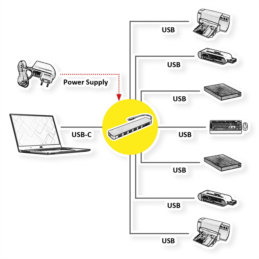 VALUE USB 3.2 Gen 1 Hub, 7 Ports, Type C connection cable, with Power Supply