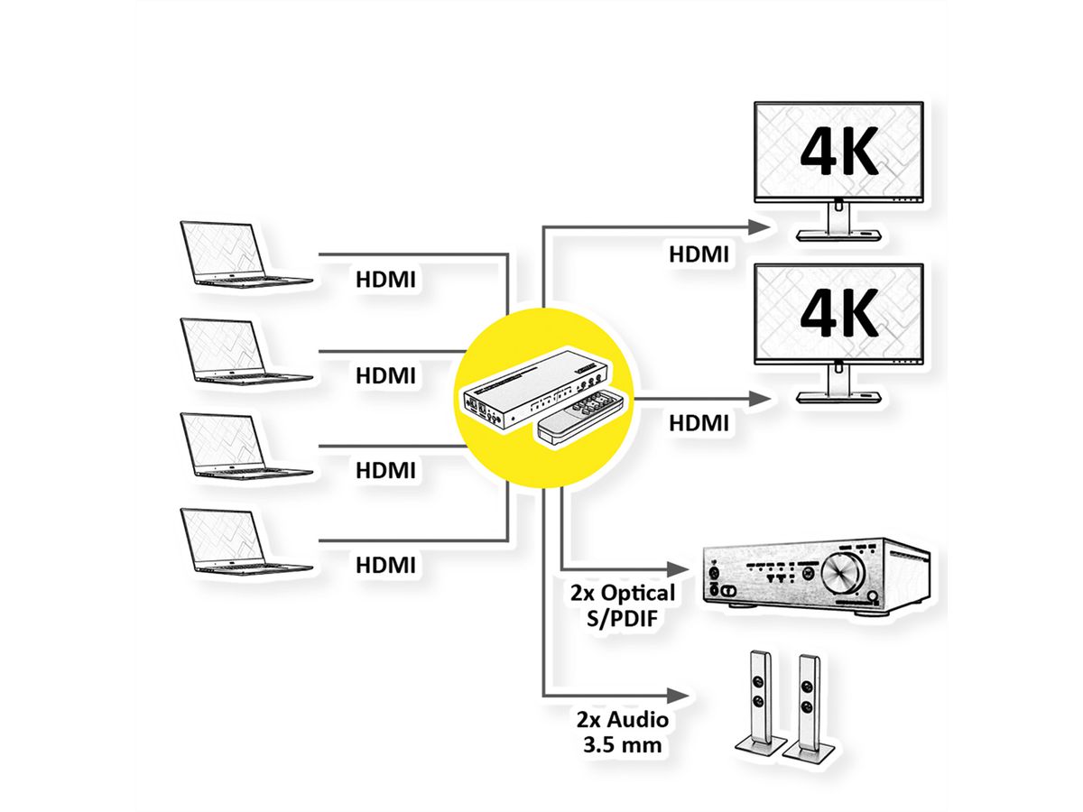 VALUE HDMI Matrix, 4x2, 4K60Hz, with Remote Control