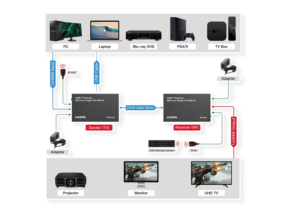VALUE HDMI Extender over Twisted Pair, 60m