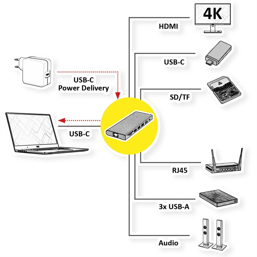 VALUE Dockingstation Type C, HDMI 4K60, 1x USB3.2Gen1 C + 3x A USB3.2 Gen1, 1x Type C PD, 1x SD/TF, 1x RJ45, 1x 3.5mm Audio