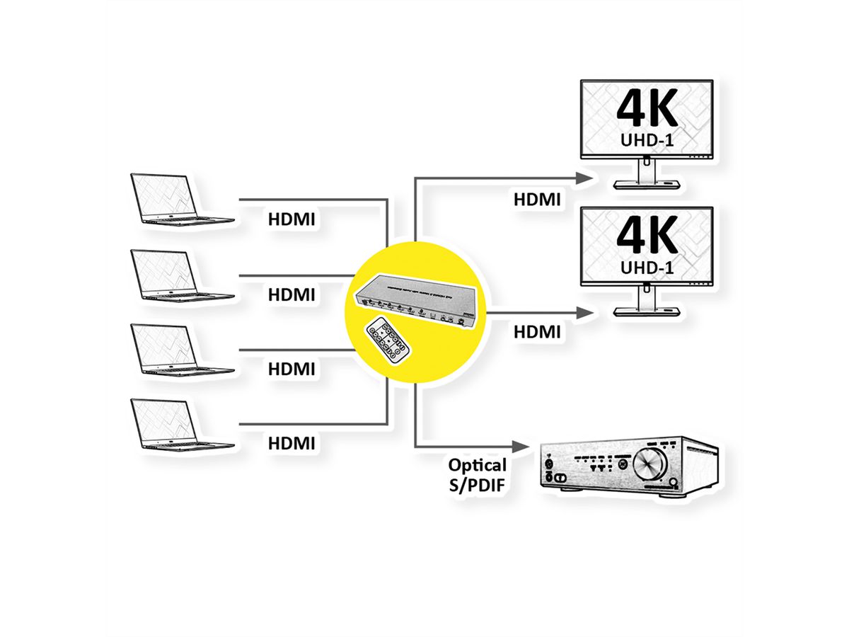 ROLINE 4K HDMI Matrix Switch, 4 x 2, with Remote Control