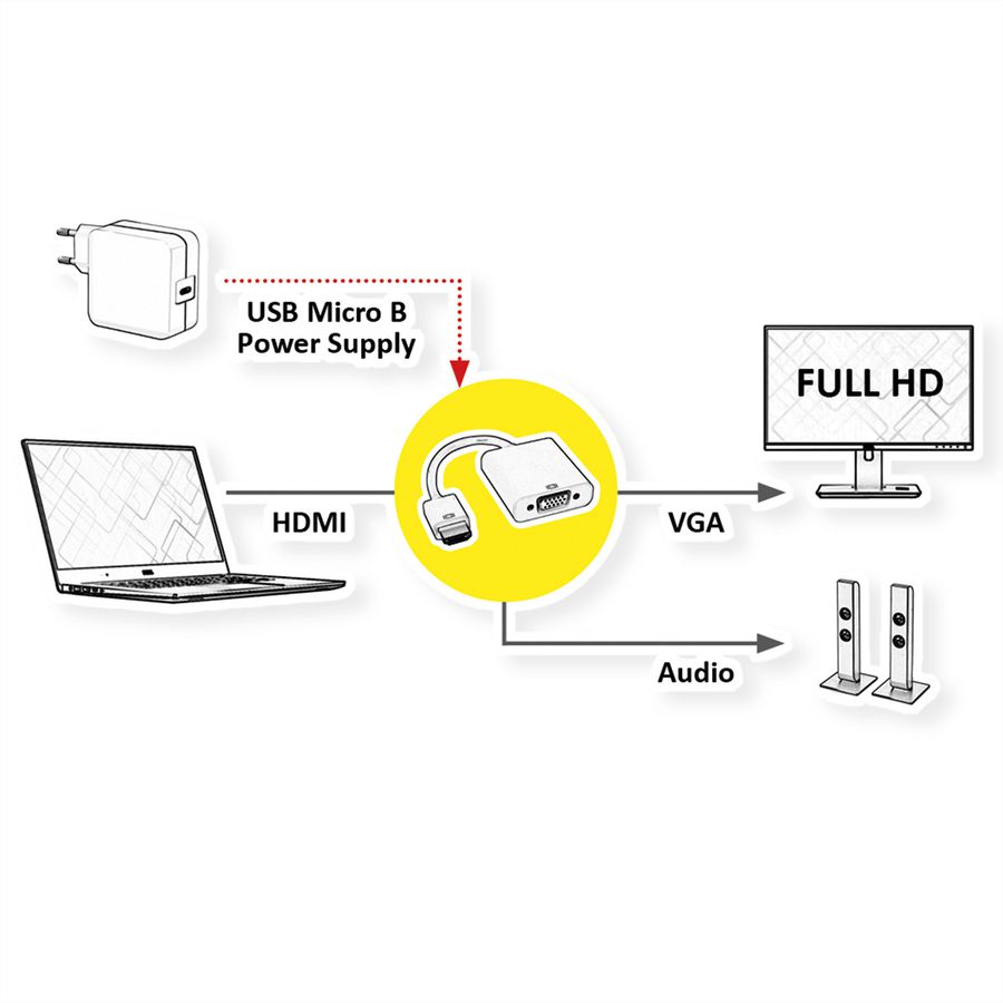STANDARD Cableadapter, HDMI - VGA + Audio, M/F, (stereo), 0.23 m