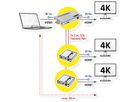 VALUE HDMI Splitter 1x3, with Extender 1x2 over Twisted Pair, 40m