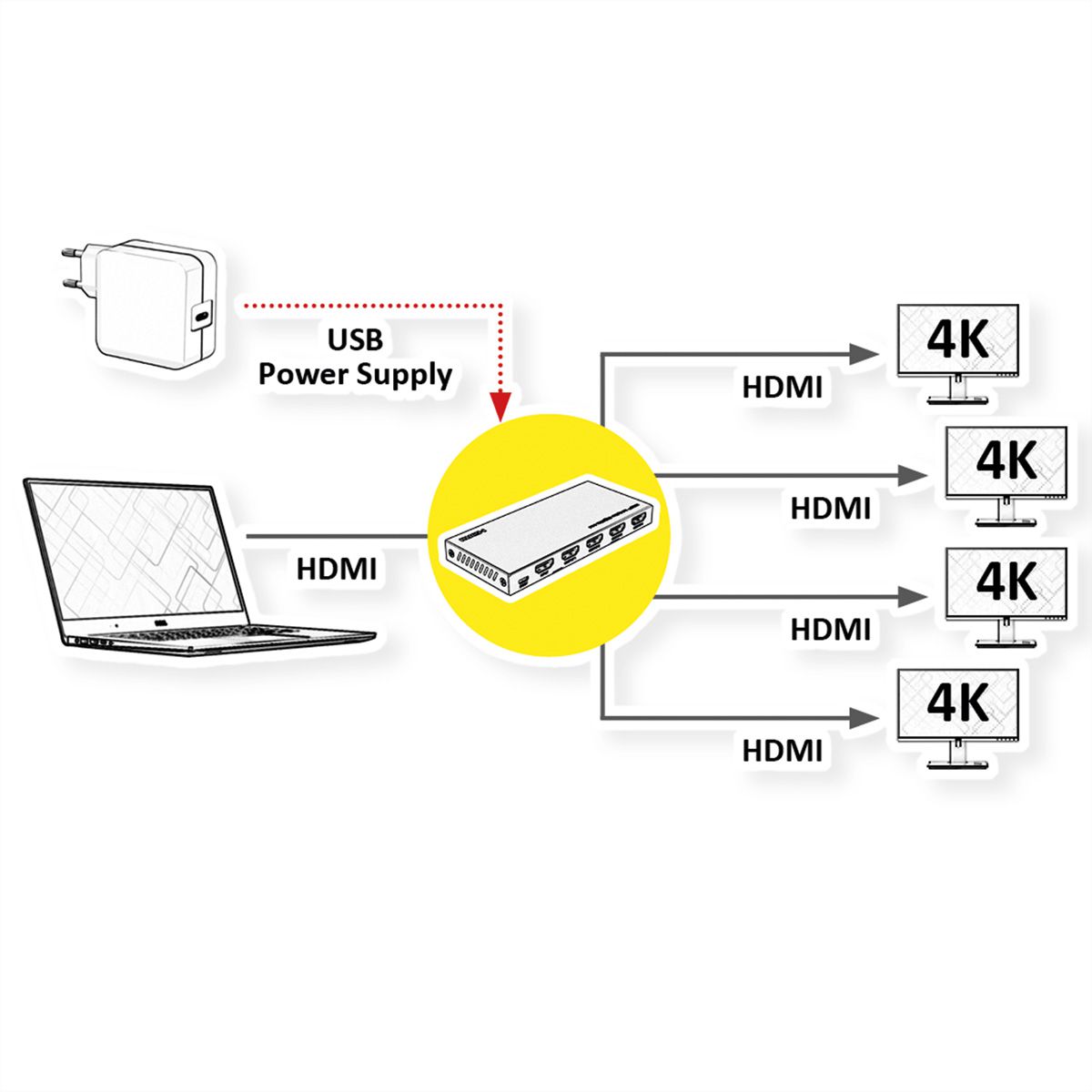VALUE HDMI Splitter, 1x4, 4K60Hz