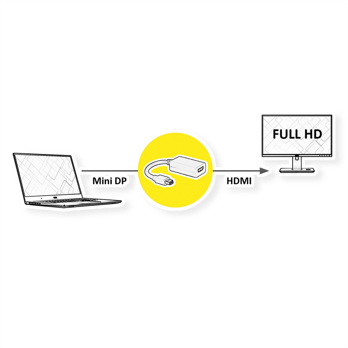ROLINE Mini DisplayPort-HDMI Adapter, MiniDP M - HDMI F