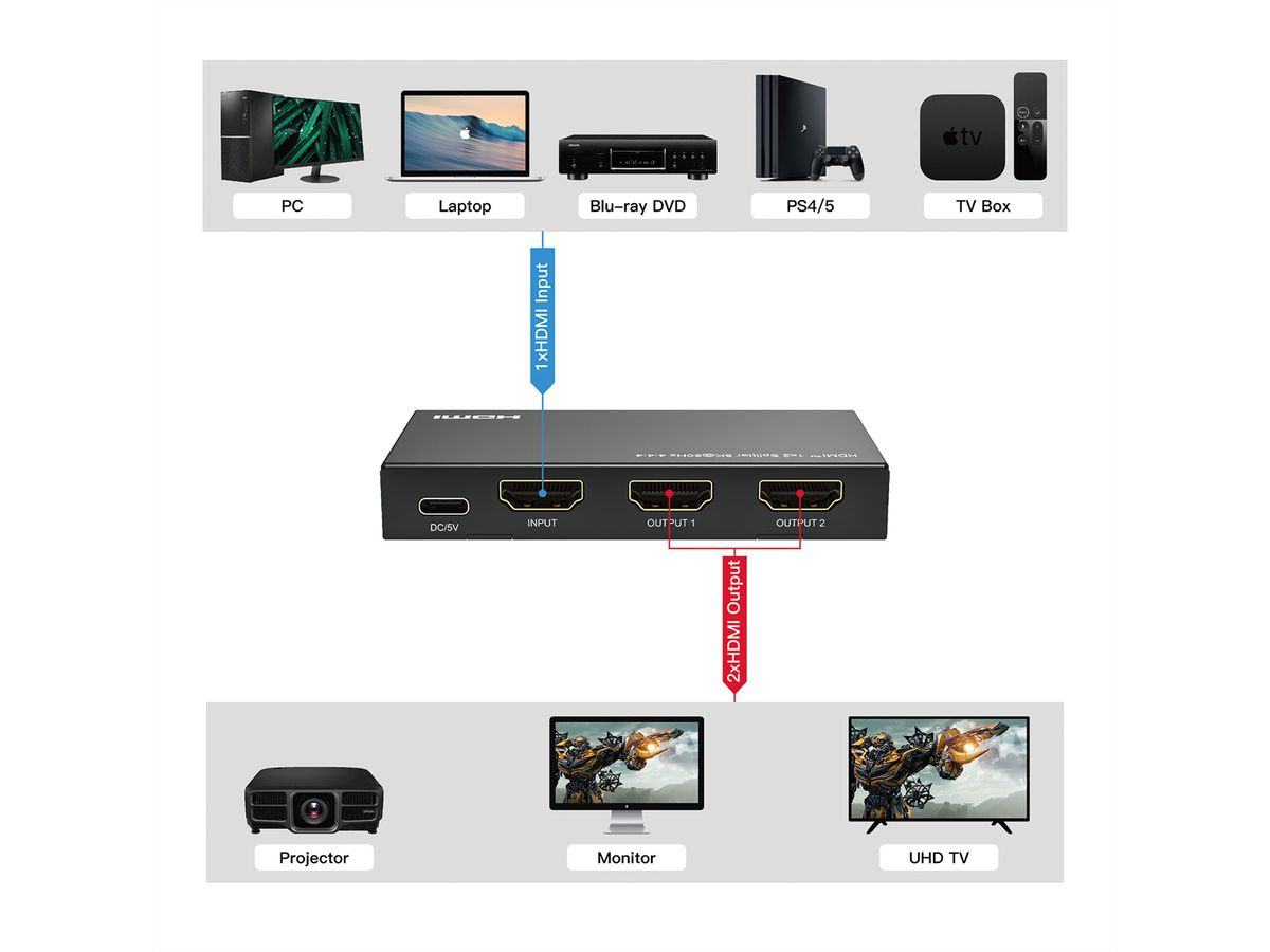 ROLINE HDMI Splitter, 8K60Hz, 1x2