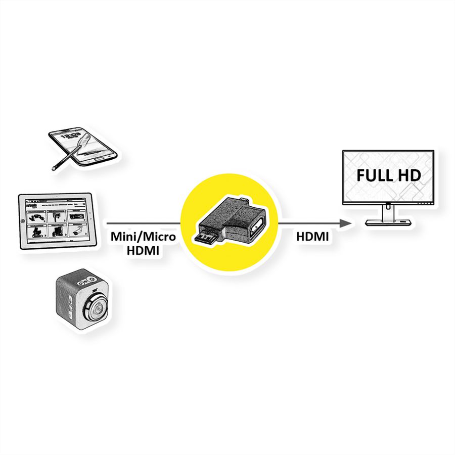 VALUE HDMI T-Adapter, HDMI  - HDMI Mini + HDMI Micro