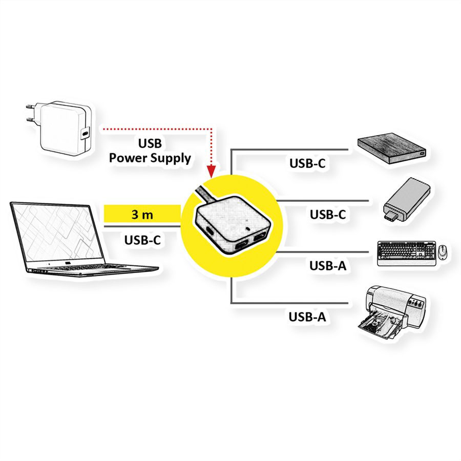 VALUE USB 3.2 Gen 2 Hub, 4 Ports (2x A + 2x C), with Extension Cable, 3 m