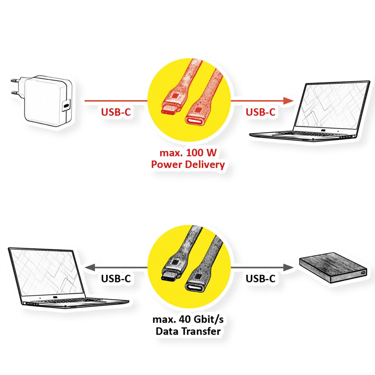 ROLINE USB4 Gen3x2 Cable, C-C, M/F, 8K UHD-2, 40Gbit/s, 100W, extra-flat, black, 11.5 cm