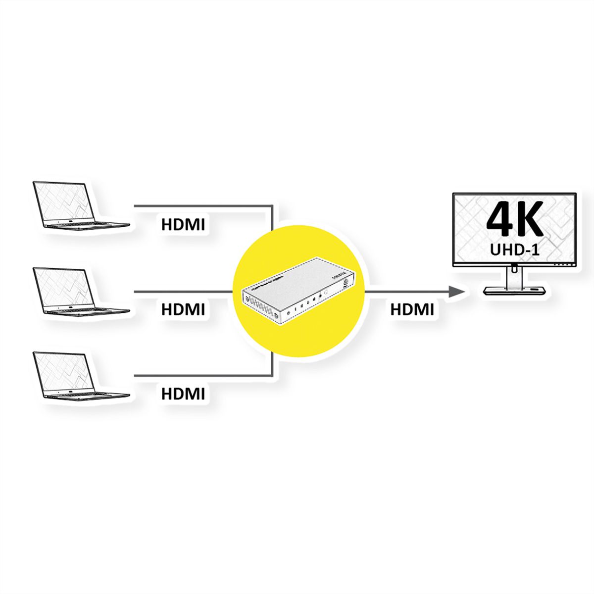 ROLINE HDMI Switch, 3x1, 4K60Hz, with Remote Control