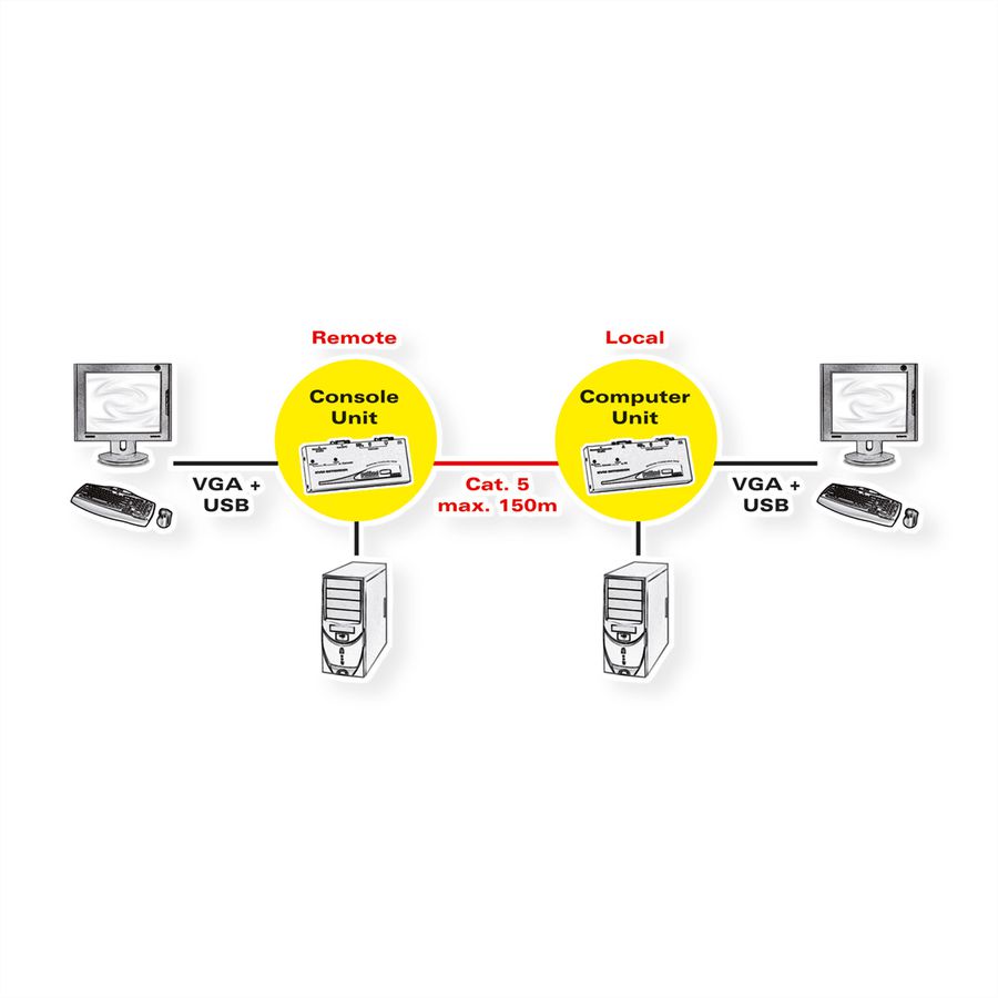 ROLINE Smart KVM Extender, USB
