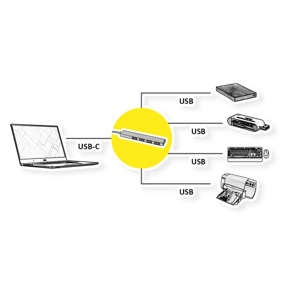 ROLINE USB 3.2 Gen 1 Hub, 4 Ports, Type C connection cable