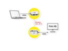 VALUE Wireless Audio/Video System, HDMI, 20 m