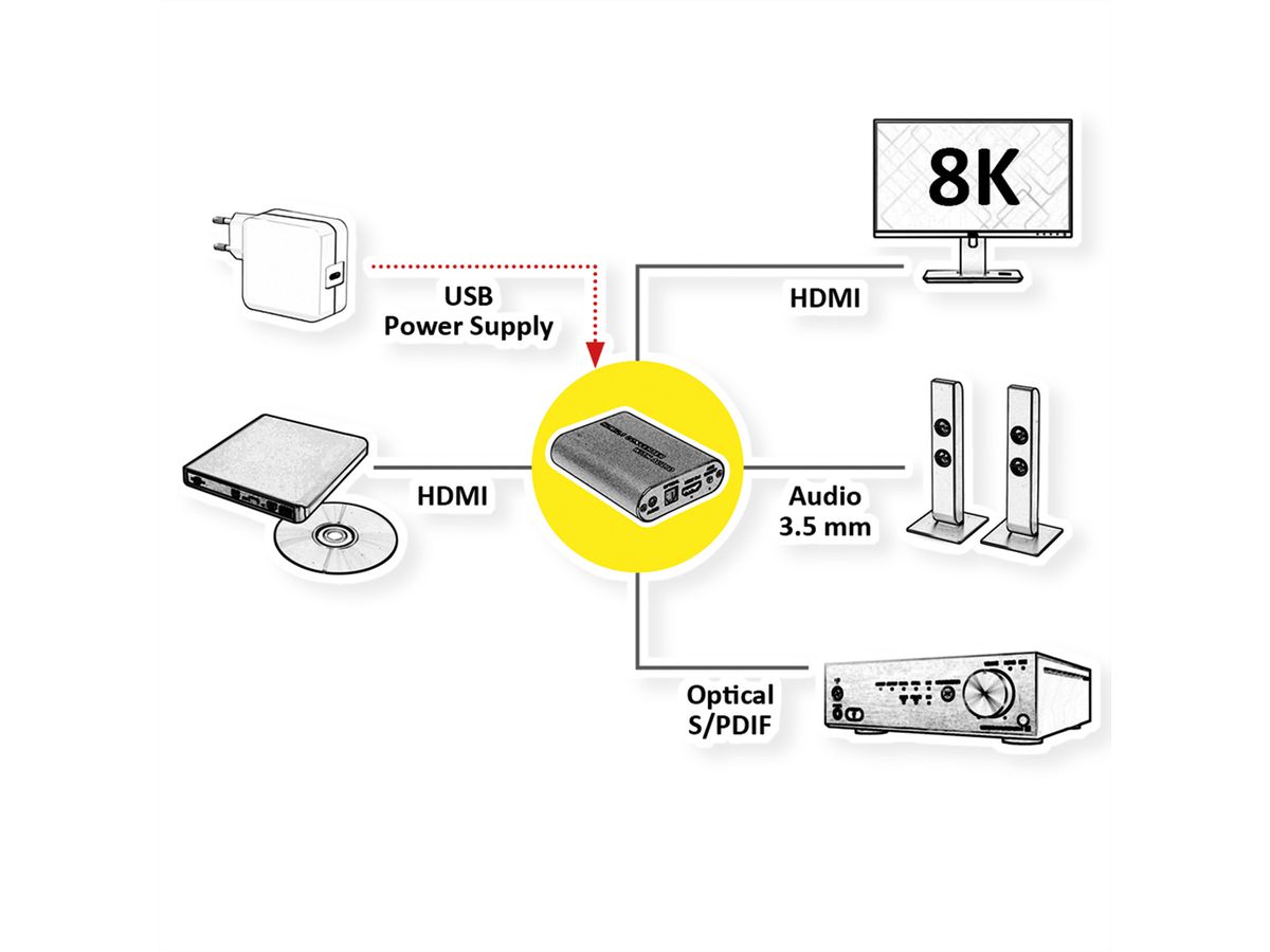 ROLINE HDMI 8K Audio Extractor, LPCM 7.1