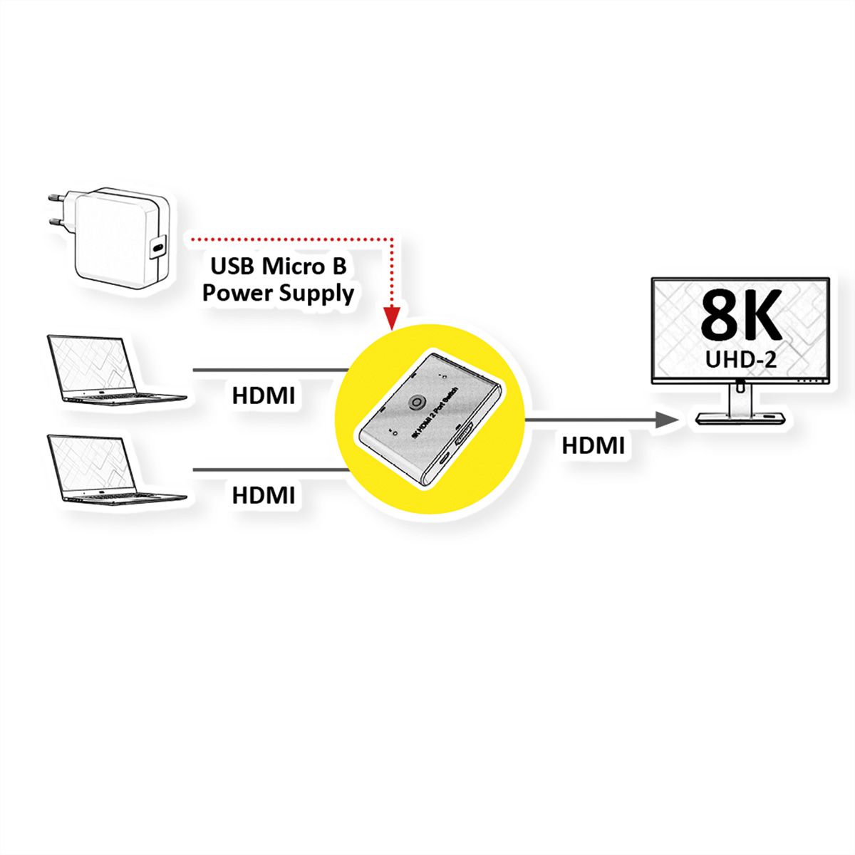 ROLINE 8K HDMI Switch, 2-ways