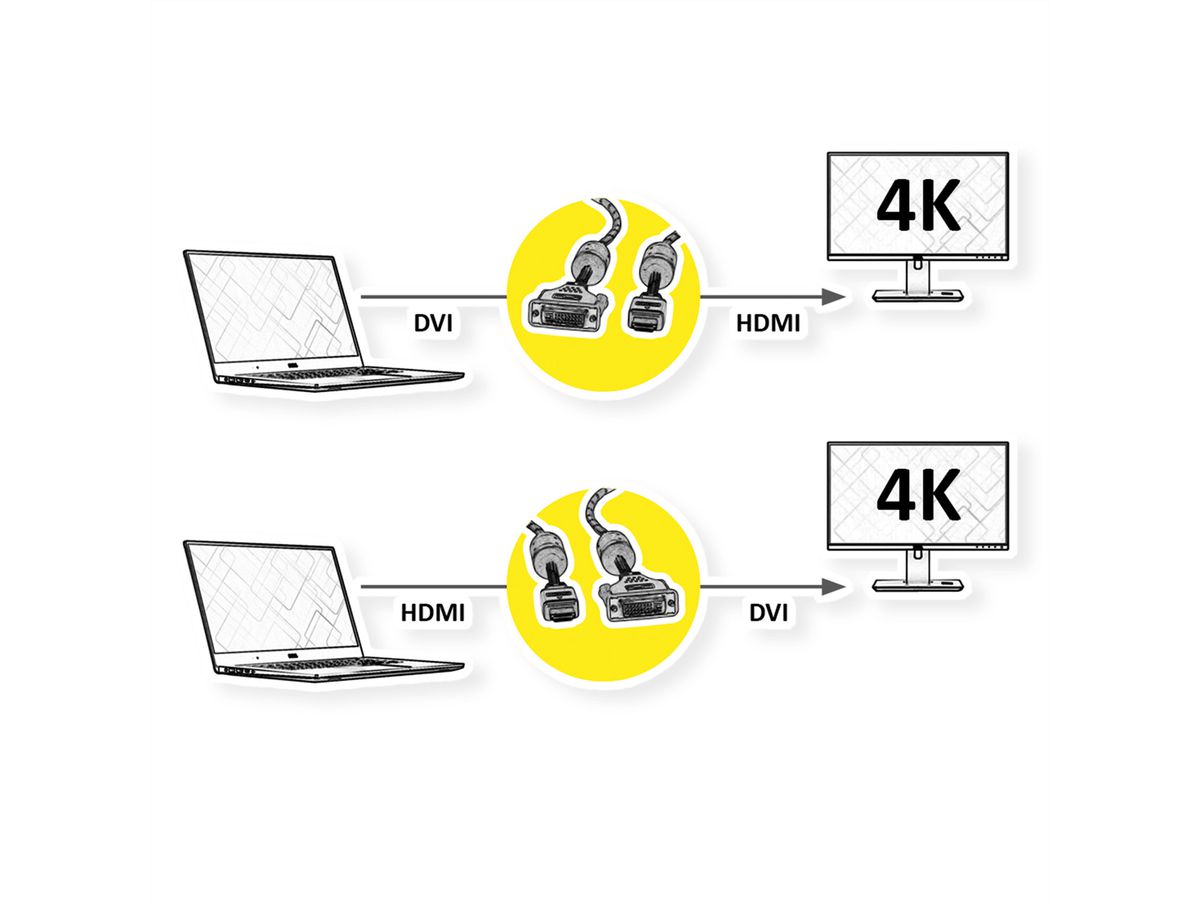 ROLINE GOLD Monitor Cable, DVI (24+1) - HDMI, M/M, 1 m
