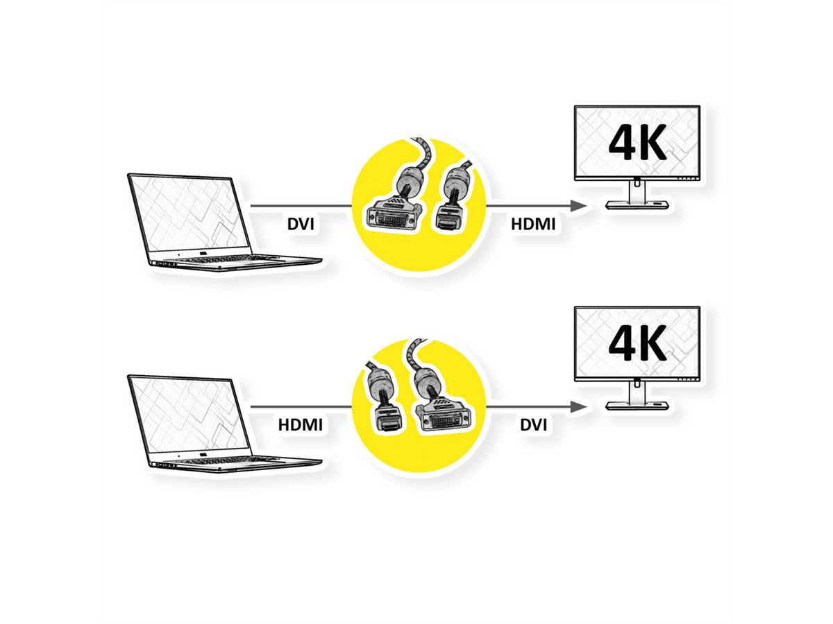 ROLINE GOLD Monitor Cable, DVI (24+1) - HDMI, M/M, 1.5 m