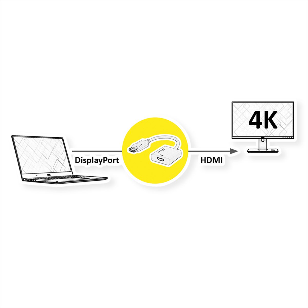 ROLINE Adapter, active, v1.2, DP-HDMI, M/F
