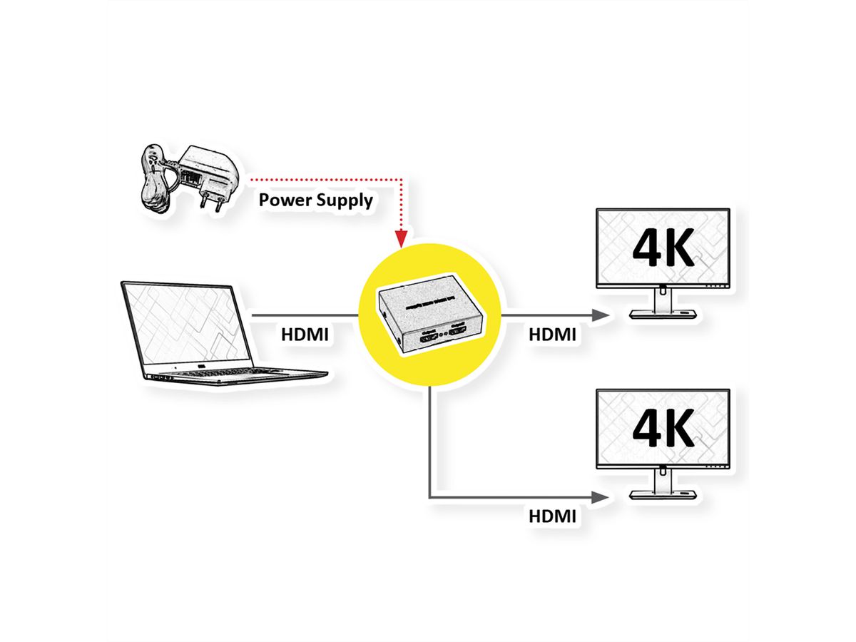 ROLINE HDMI Splitter, 4K, 2-way