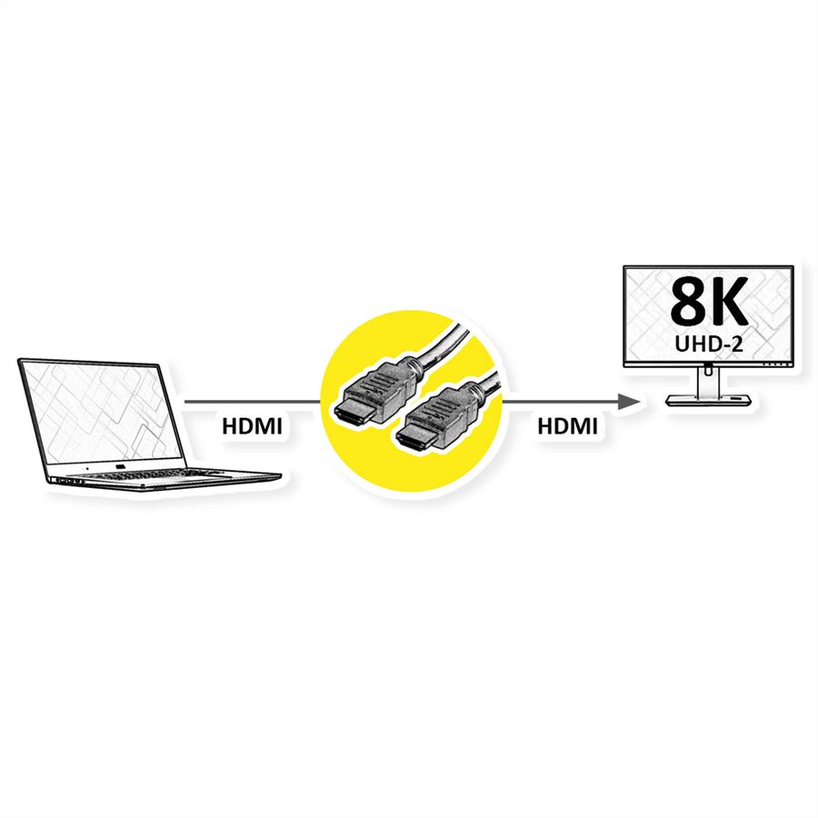ROLINE RM  HDMI 8K (7680 x 4320) Ultra HD Cable + Ethernet, M/M, black, 2 m