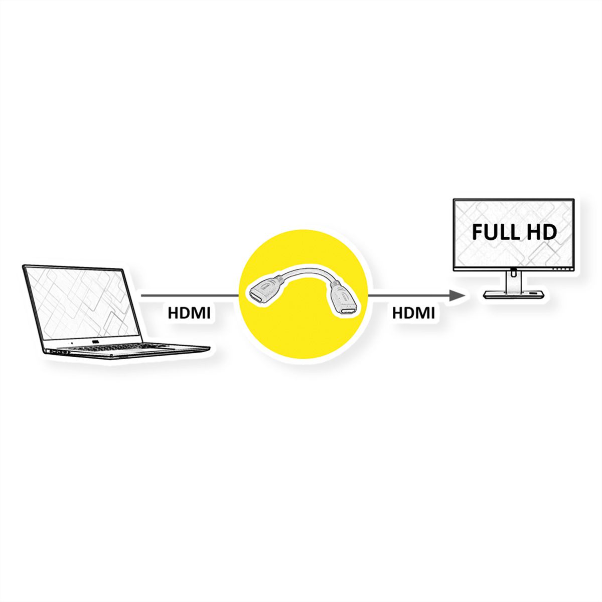 VALUE Cableadapter, HDMI F - HDMI F, 0.2 m