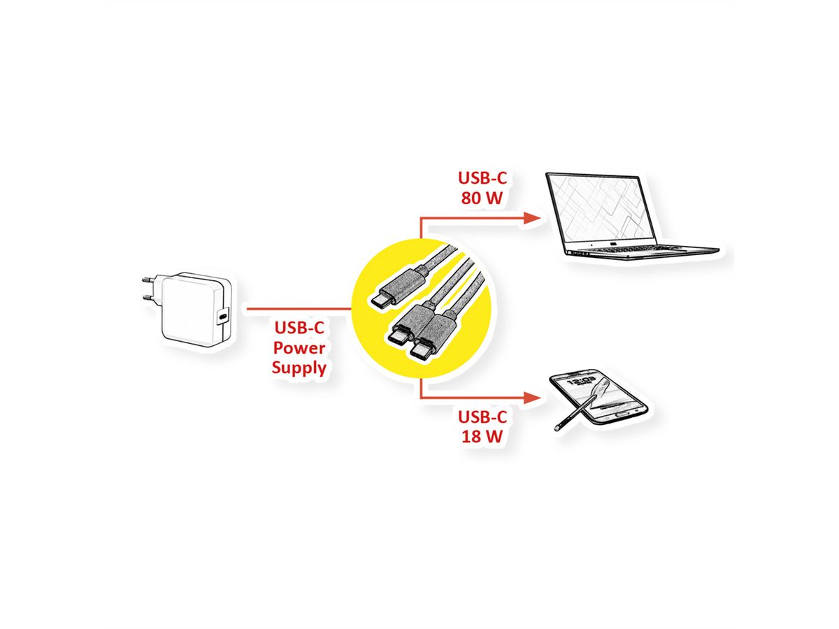 ROLINE USB2.0 Y - Splitter Charging Cable, Type C Connectors, C-C, M/M, max. 100W, black, 1.85 m