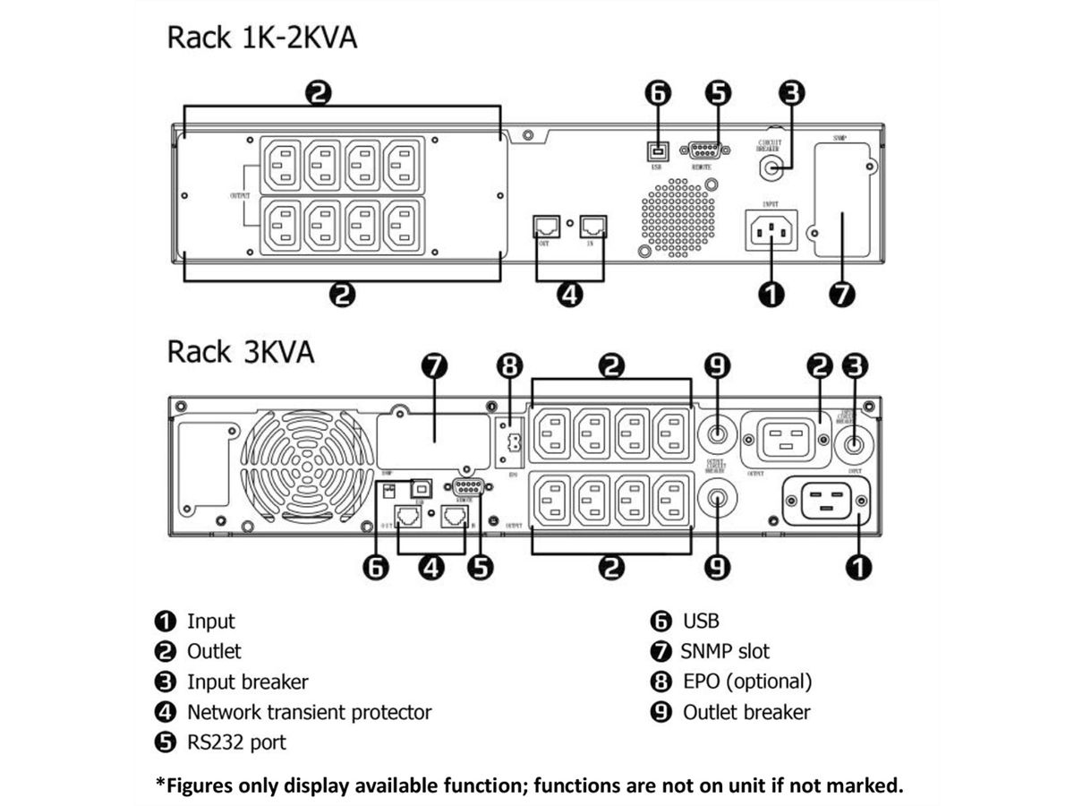 ROLINE LineSecure III 1000R - Line Interactive UPS, Rack Version