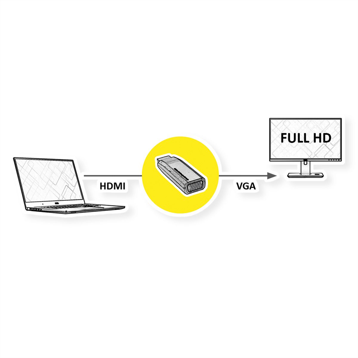 VALUE Adapter, HDMI M - VGA F