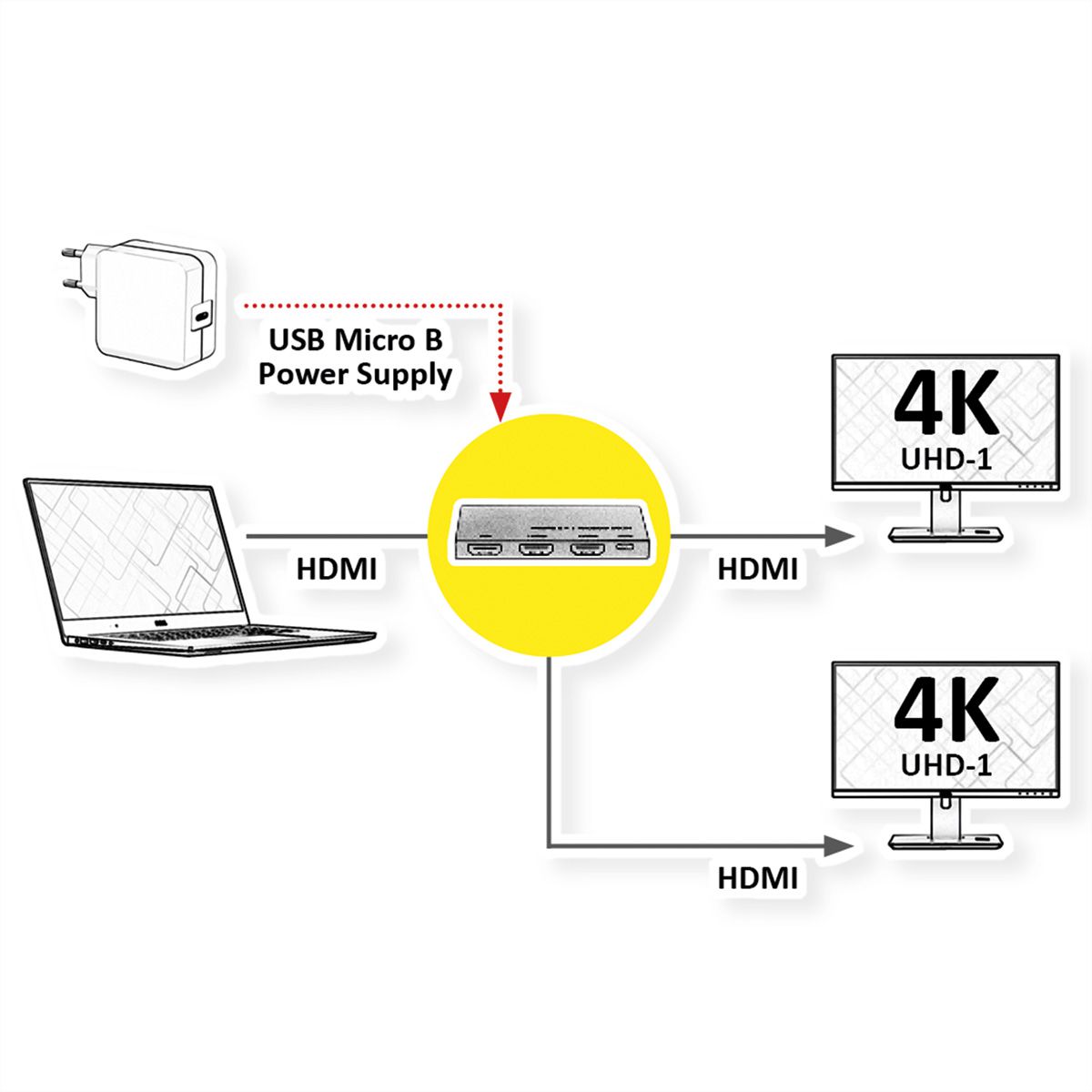 ROLINE HDMI Splitter, Ultra Slim, 2-way