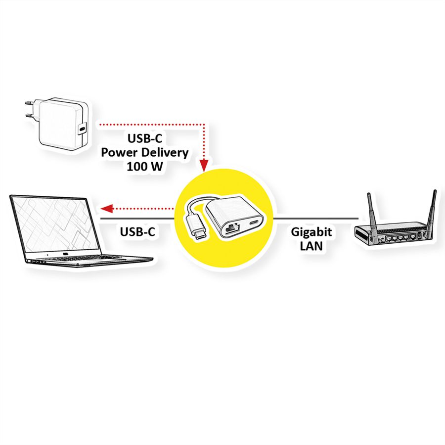 VALUE USB-C to Gigabit Ethernet Converter, PD Port