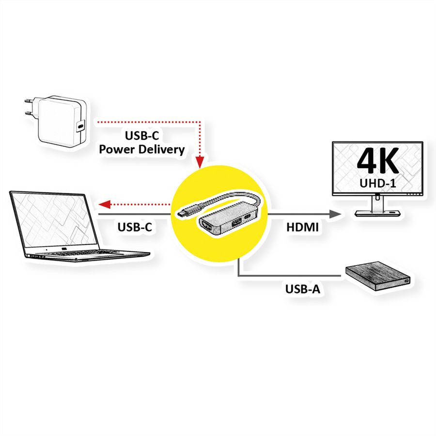 VALUE Type C - HDMI Adapter, M/F, 1x USB 3.2 Gen 1 A, 1x Type C (Power Delivery)