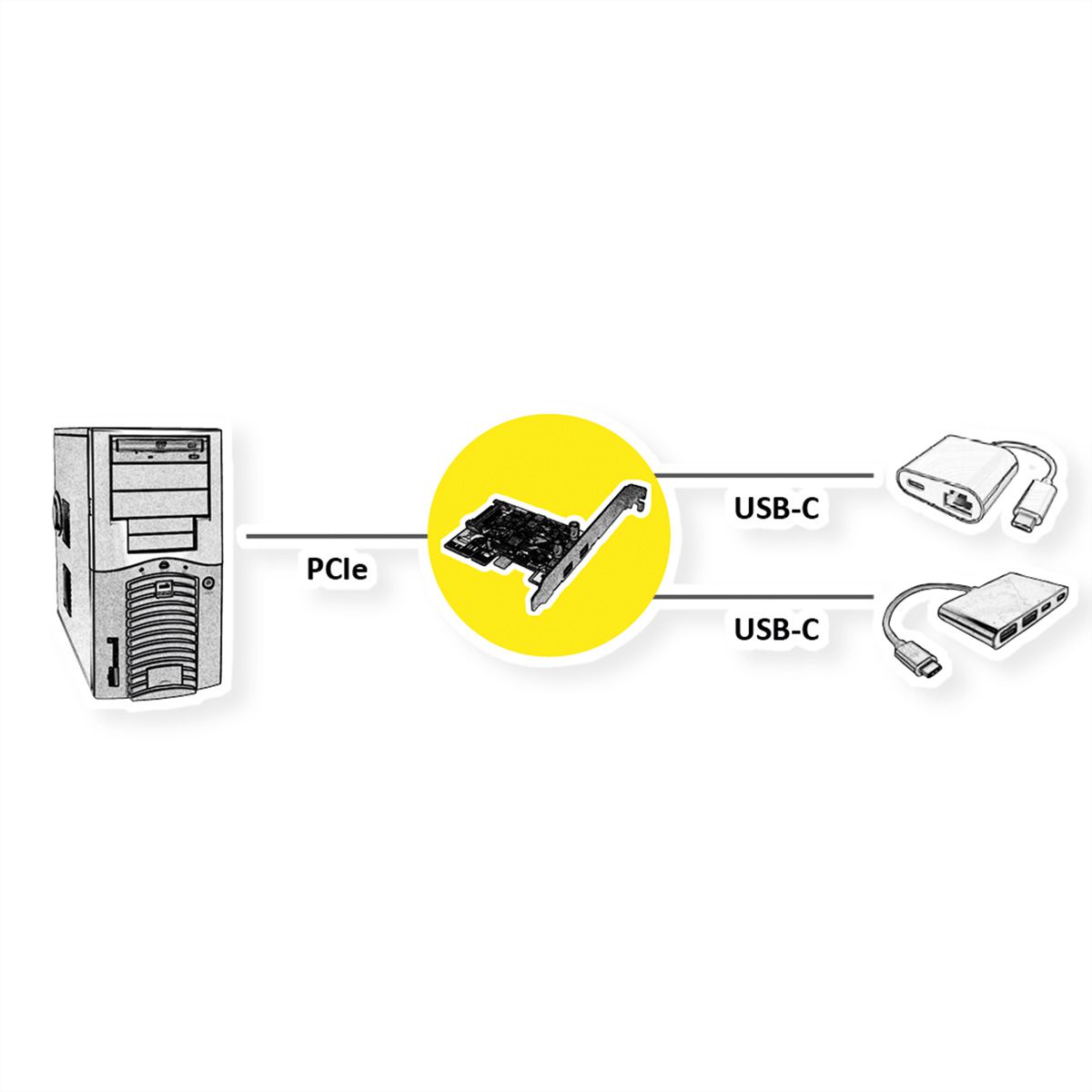 ROLINE PCI-Express x4 Adapter, 2x Ports Type C USB 3.2 Gen 2