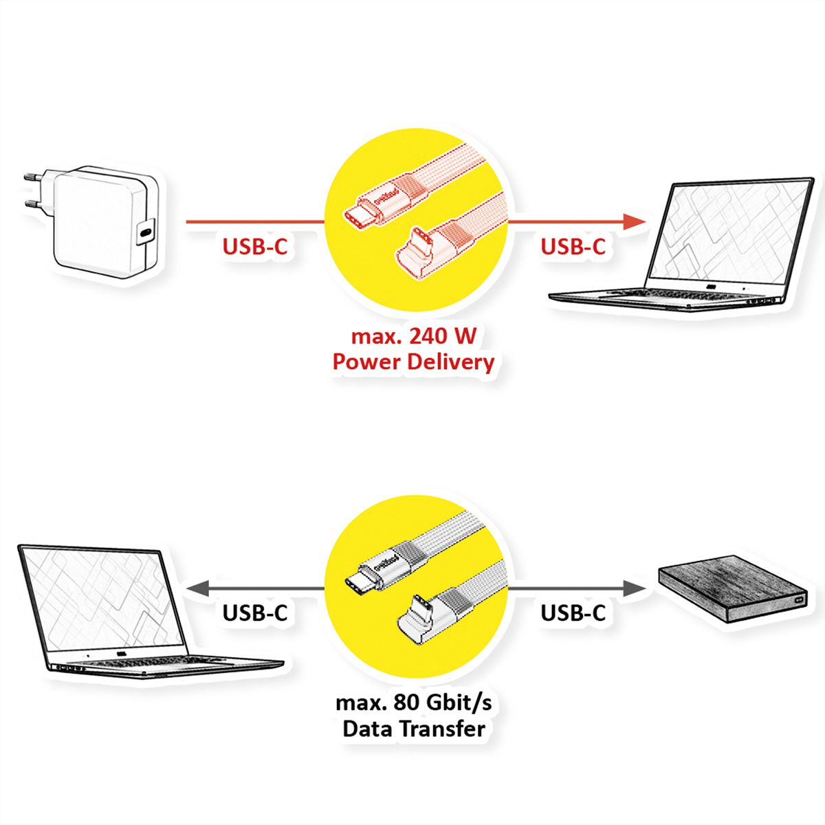 ROLINE Cable USB4 2.0, Flat, Straight-270° Angled, with Emark, C–C, M/M, 8K UHD-2, 80Gbit/s, 240W, black, 0.8 m