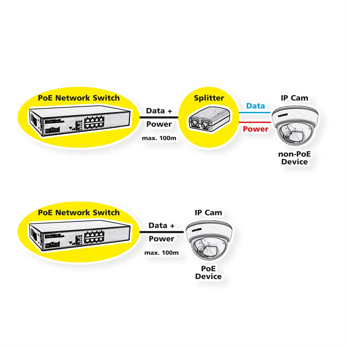 ROLINE PoE Fast Ethernet Switch, 8 Ports (8x PoE)