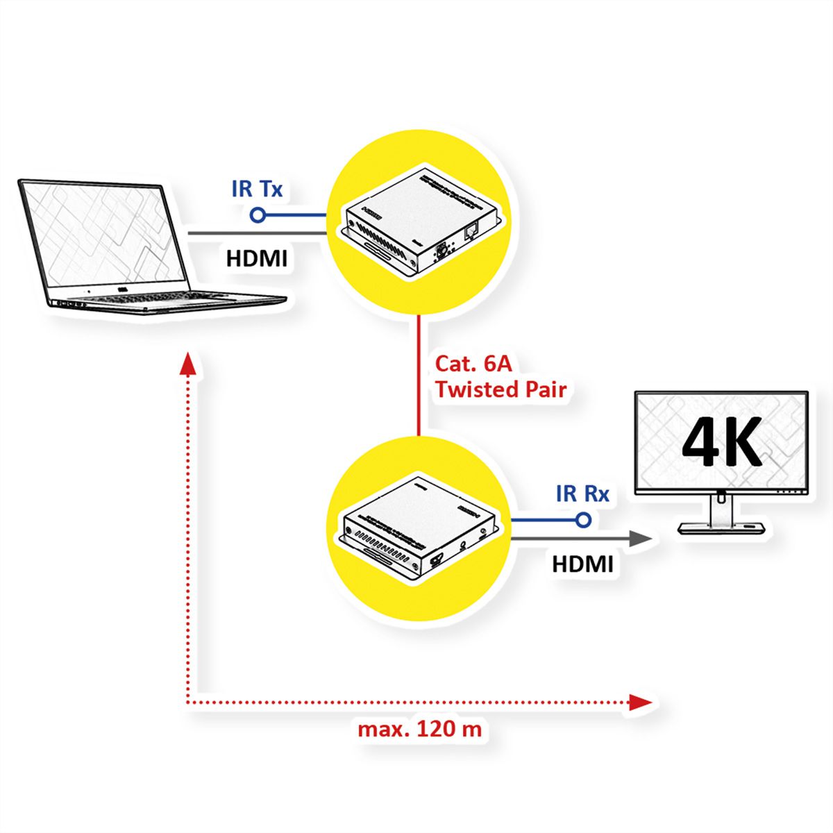 ROLINE HDMI over IP Extender, 4K30Hz, 120m, W/IR