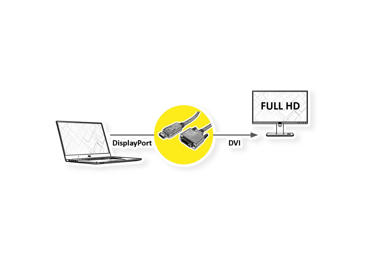 VALUE DisplayPort Cable, DP-DVI-D, M/M, black, 1.5 m
