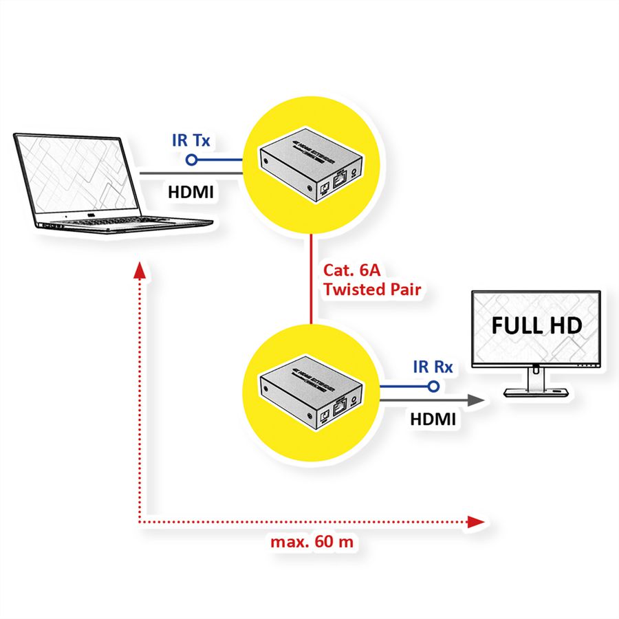 VALUE HDMI Extender over Twisted Pair, 60m