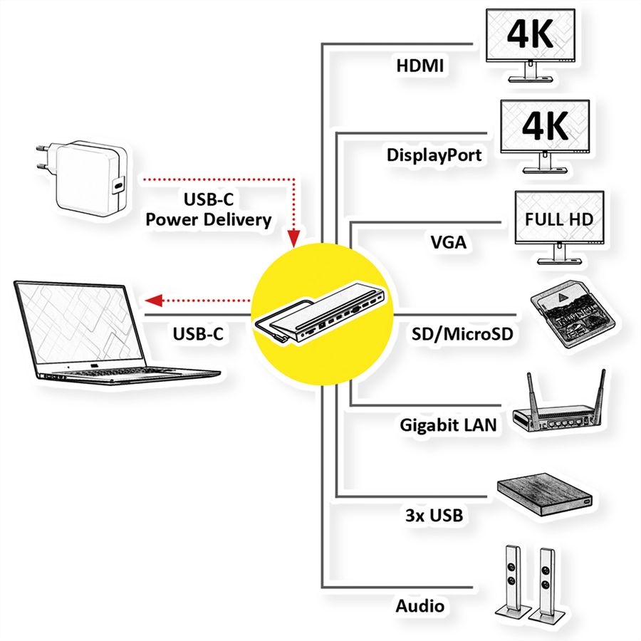 VALUE USB-C Multiport Docking Station, 4K HDMI/DP, VGA, USB 3.2 Gen 1, USB 2.0, SD/Micro SD Card Reader, Power Delivery, Gigabit Ethernet, 3.5mm Audio