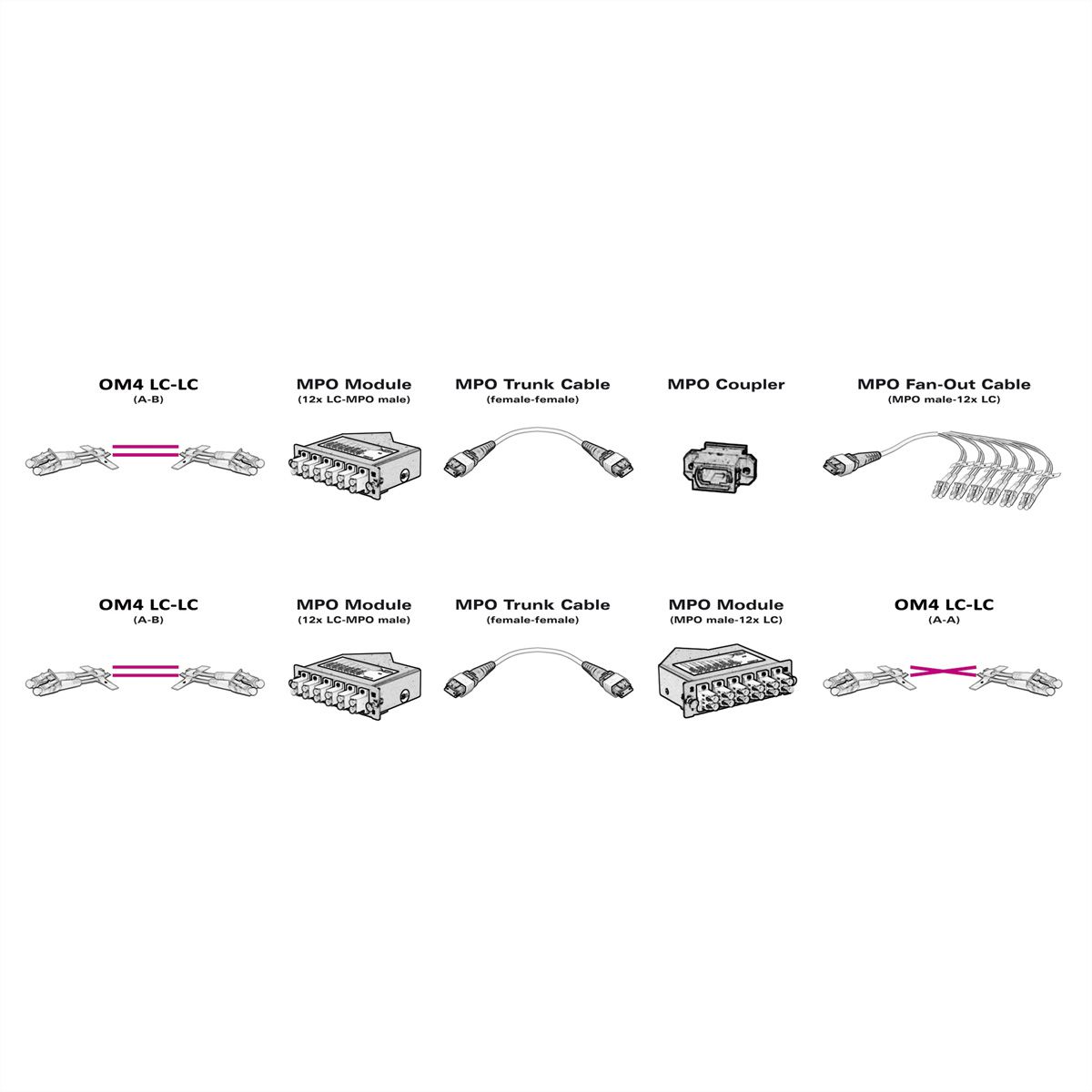 VALUE MPO/MPO Coupler