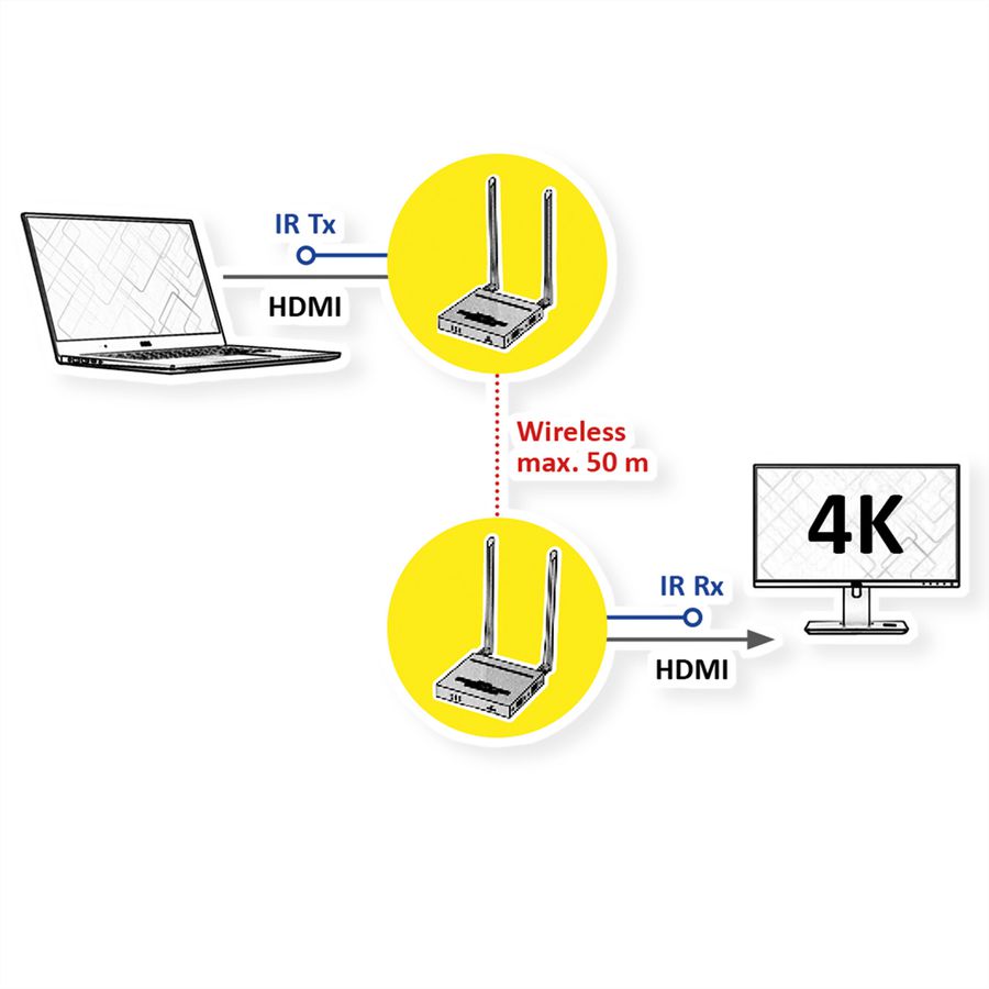 VALUE Wireless Audio/Video System, HDMI, 50 m