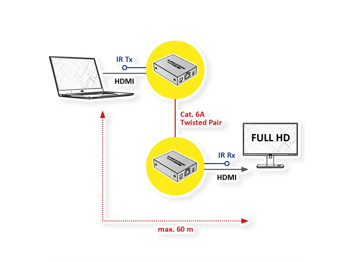 VALUE HDMI Extender over Twisted Pair, 60m