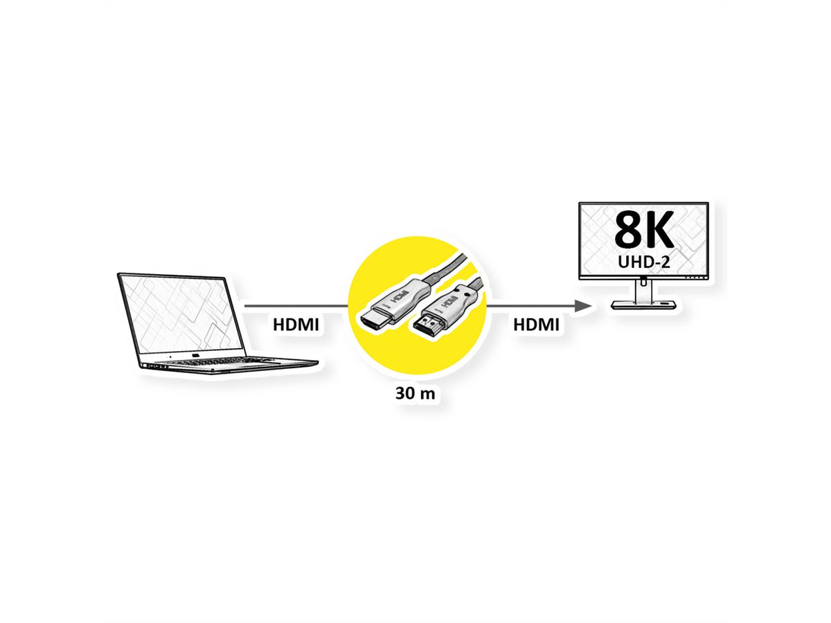 VALUE Cable UHD HDMI Active Optical (AOC), M/M, 30 m